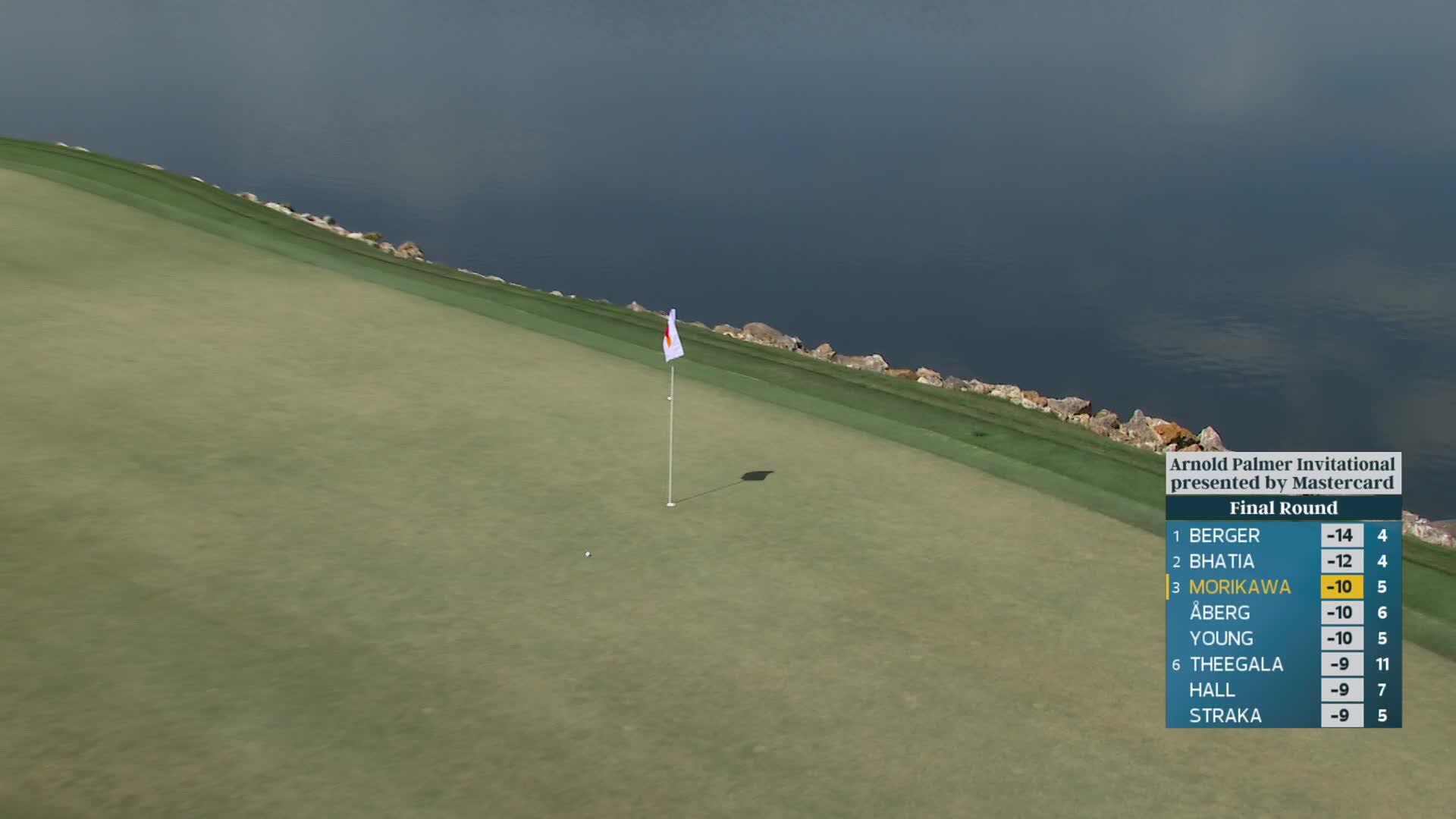 Collin Morikawa chips in from 14 feet for birdie on No. 6 at Arnold Palmer
