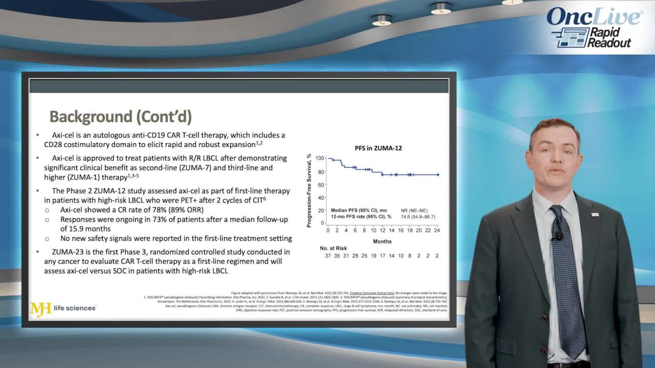 ZUMA-23: A Global, Phase 3, Randomized Controlled Study of