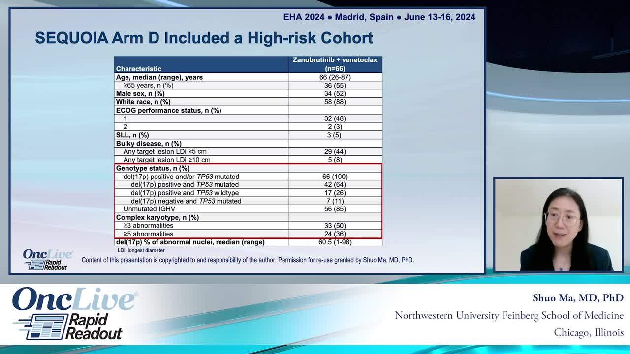 Combination of Zanubrutinib + Venetoclax for Treatment-naive