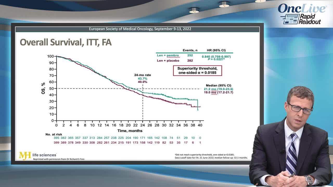 Primary Results from the Phase 3 Leap-002 Study: Lenvatinib