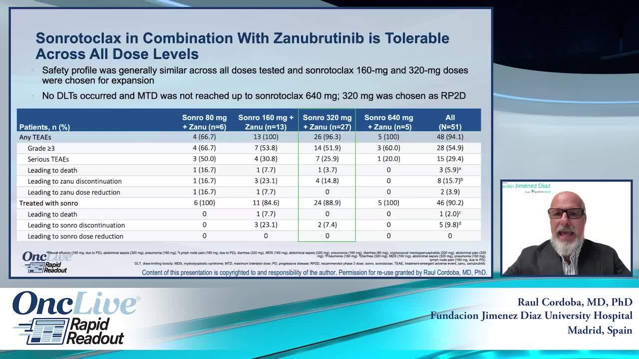 Combination Treatment With Novel BCL2 Inhibitor Sonrotoclax