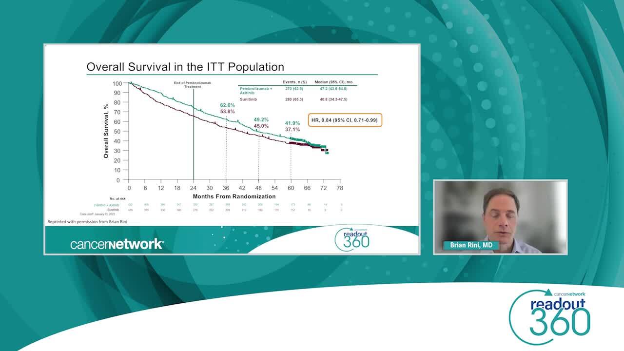 Pembrolizumab Plus Axitinib Versus Sunitinib for First-Line Treatment of  Advanced Clear Cell RCC | CancerNetwork