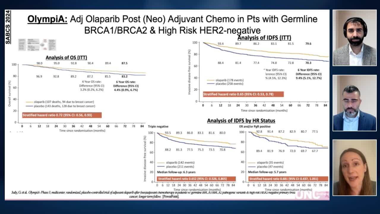 ESMO 2024: Final Analysis of the Phase 3 LITESPARK-005 Study