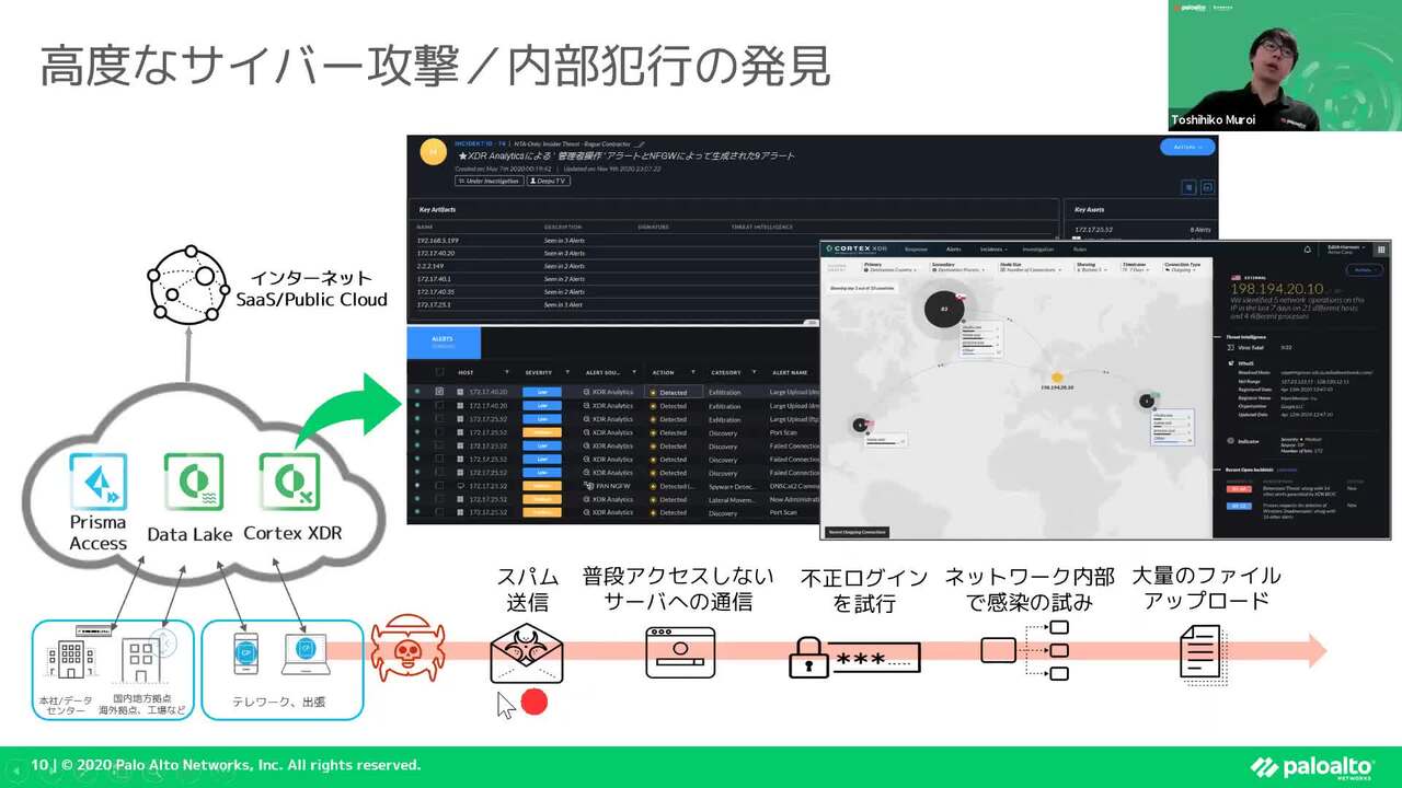 Prisma Access + Cortex XDRによるゼロトラストの具現化