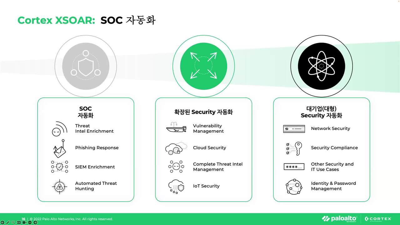 기업 SOC의 새로운 혁신 – 팔로알토 네트웍스 Cortex XSIAM - Palo Alto Networks