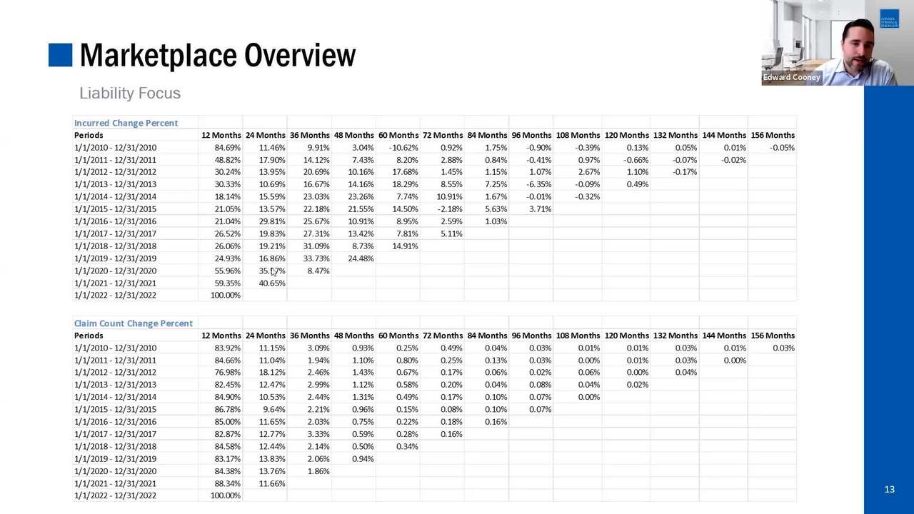 NJCE JIF vs. The Market Overview | New Jersey Counties Excess Joint  Insurance Fund