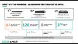 HPE AND AMD - When you need EPYC performance