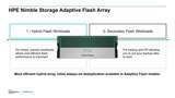 Backup and Recovery for your business: Solution BluePrints from HPE and Veeam
