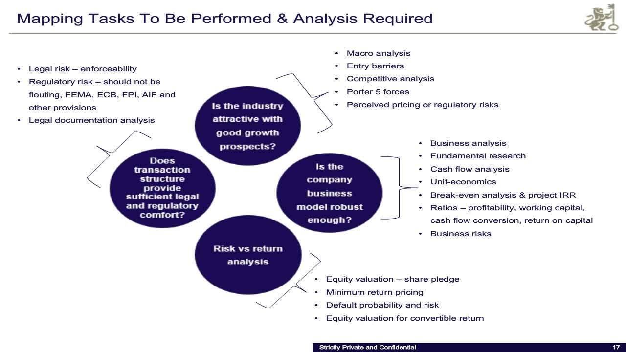 Career Insights: Structured Finance