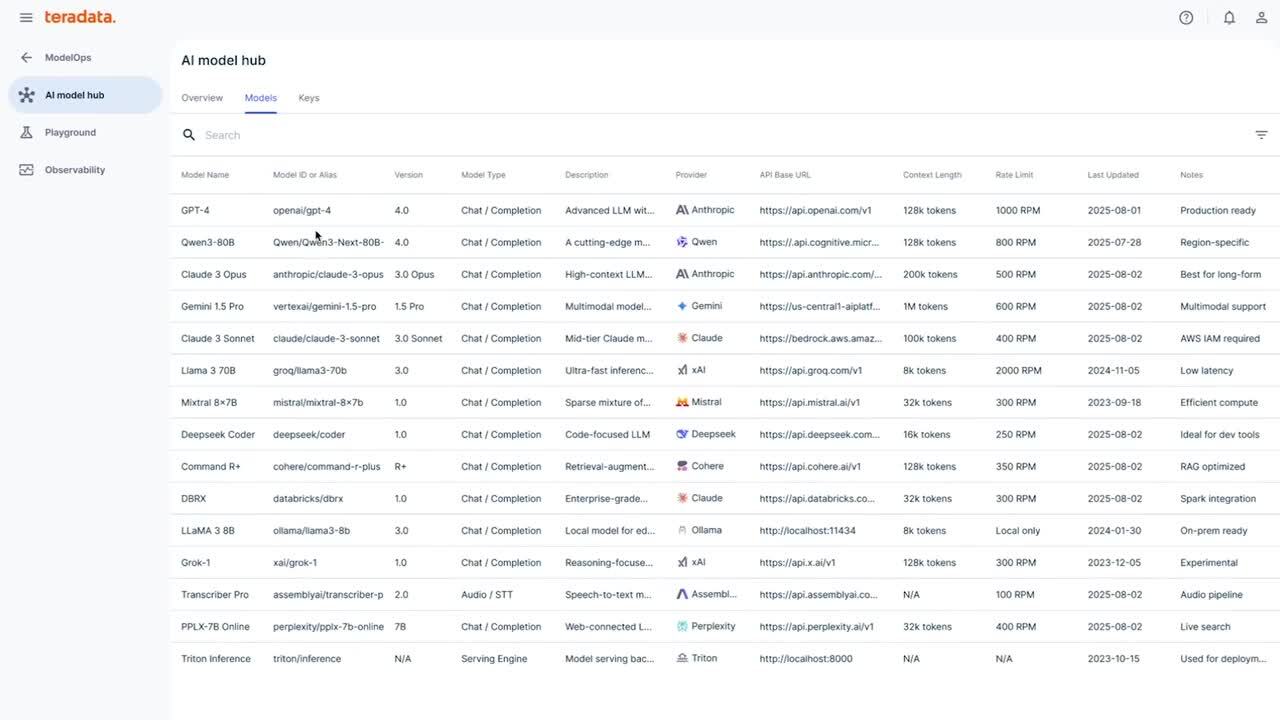 Unlocking AI Innovation on Teradata: Sumeet Arora