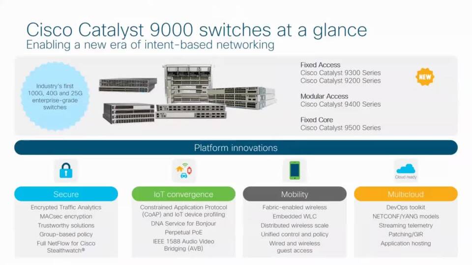 Accelerate Your Business With Network Refresh - Cisco