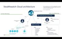 A Stealthwatch Cloud Overview Presentation APJC Session 2