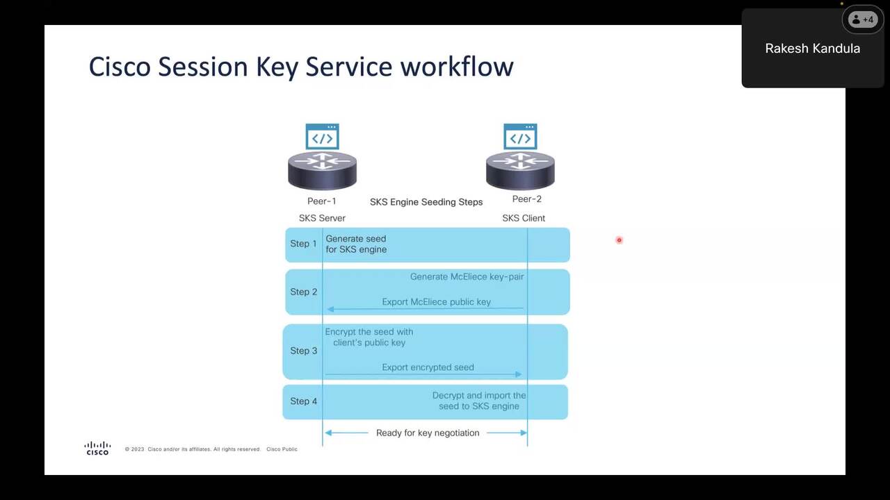 Post-Quantum Cryptography - Cisco