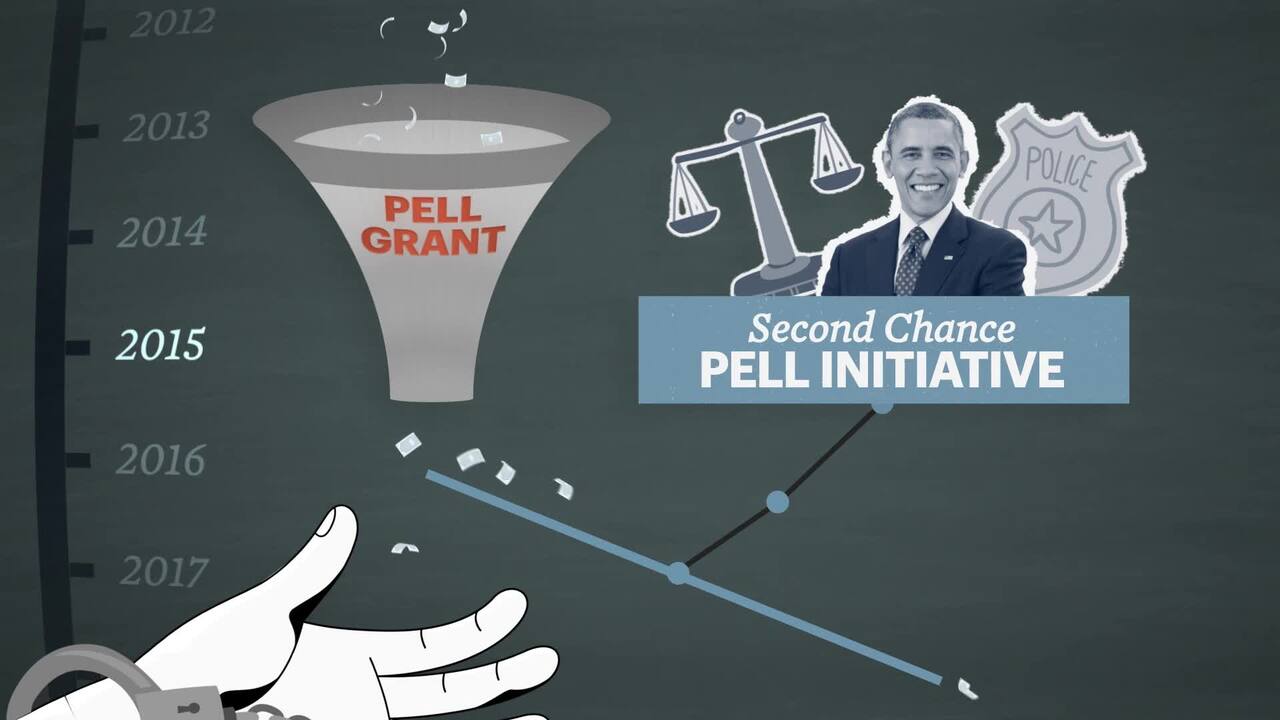 Pell Grants Return for the Incarcerated, but Applying Remains a 