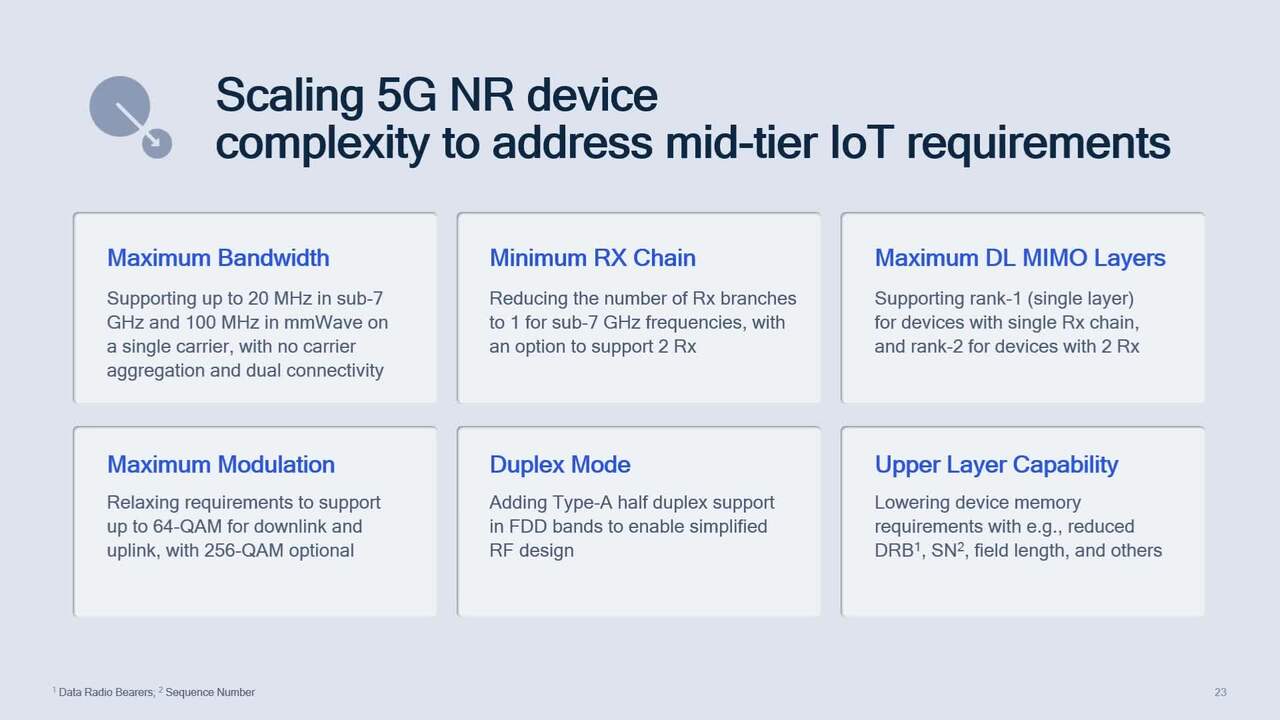 Scaling 5G to new frontiers with NR-Light