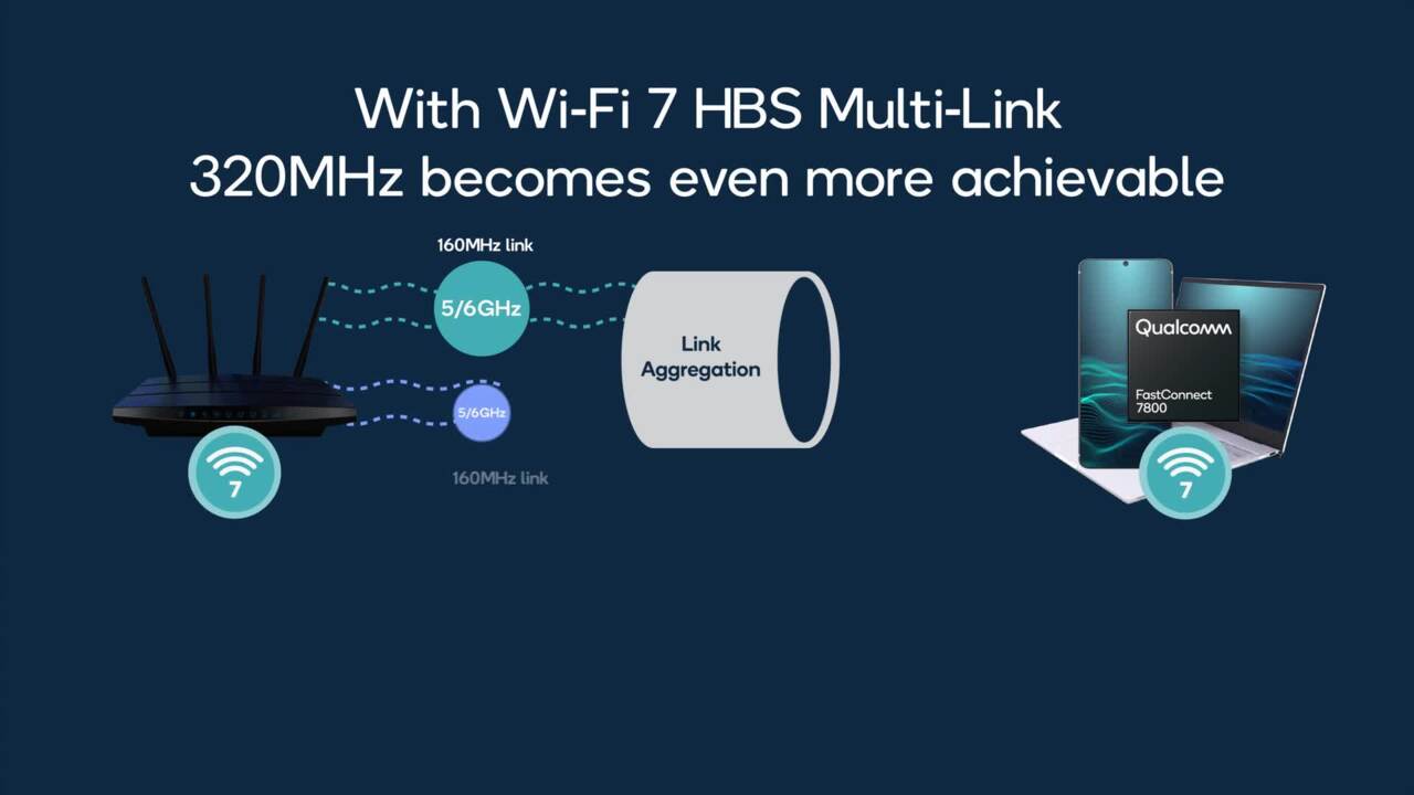 Qualcomm amplía su liderazgo en conectividad con la primera y más rápida solución comercial Wi-Fi 7 del mundo