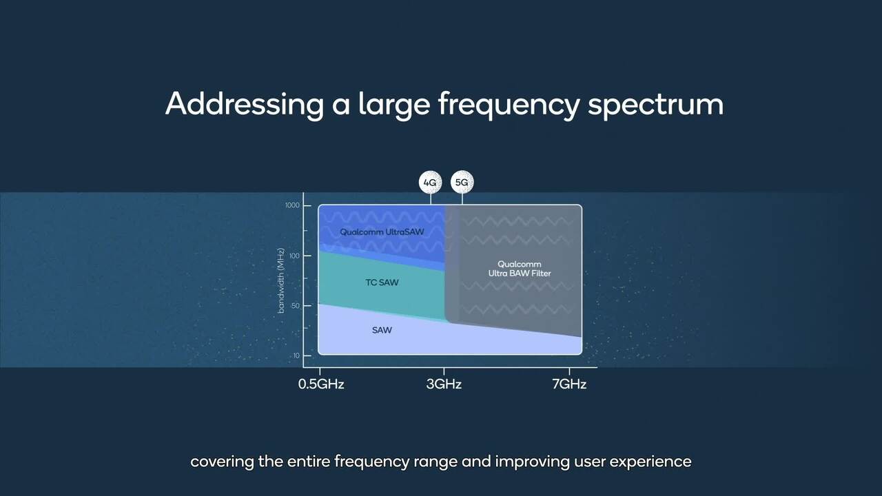 Qualcomm RFFE Modules & RF Filters | Qualcomm