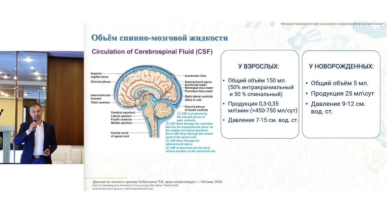 СМА Форум 16.02.2024 — 06. 5 лет опыта ИТ-введения при СМА: возможности и  выученные уроки. Лобанкин П.В. Ч.1