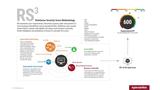 RiskSense Platform Demonstration