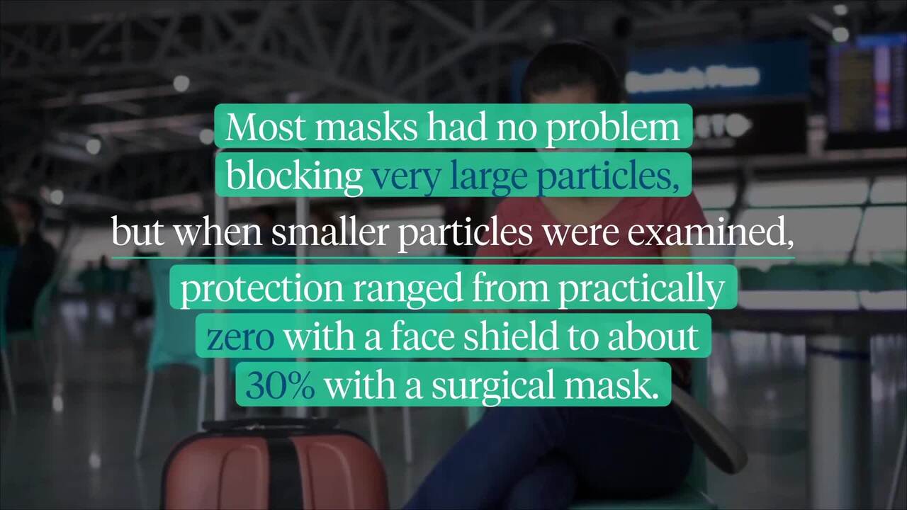 Does wearing a mask indoors protect you even if nobody else is wearing one?