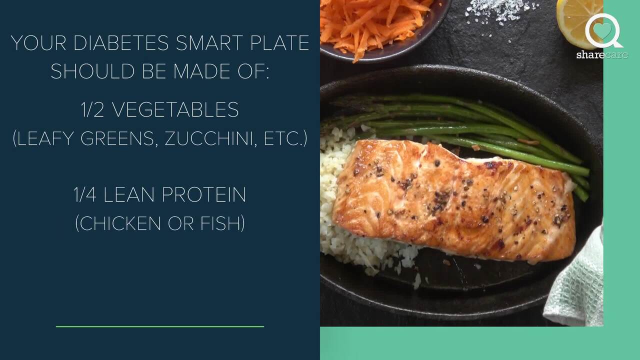 The diabetes-smart plate