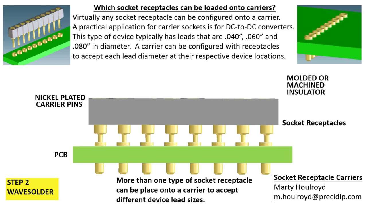 Understanding Socket Receptacle Carriers