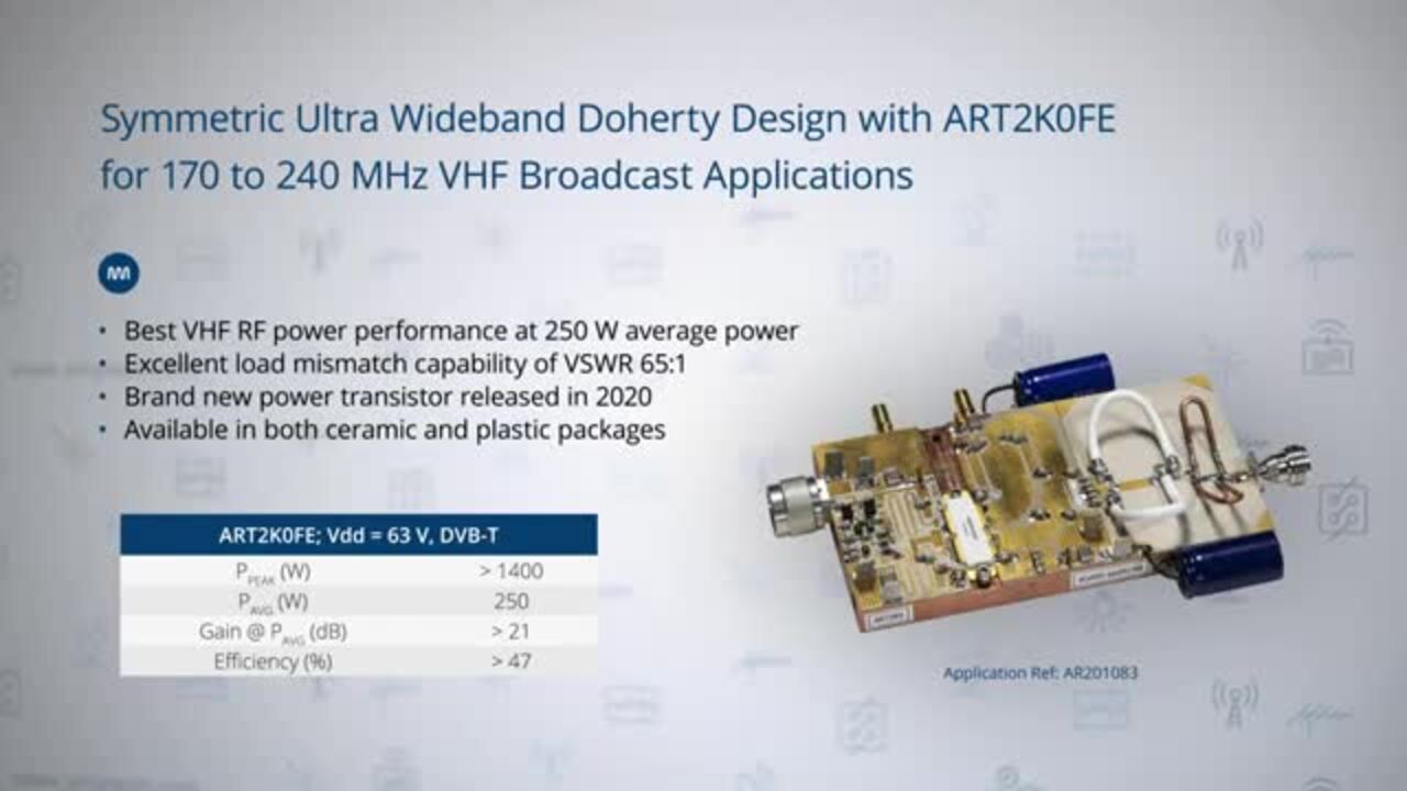 RF Power Solutions for Digital Broadcasting