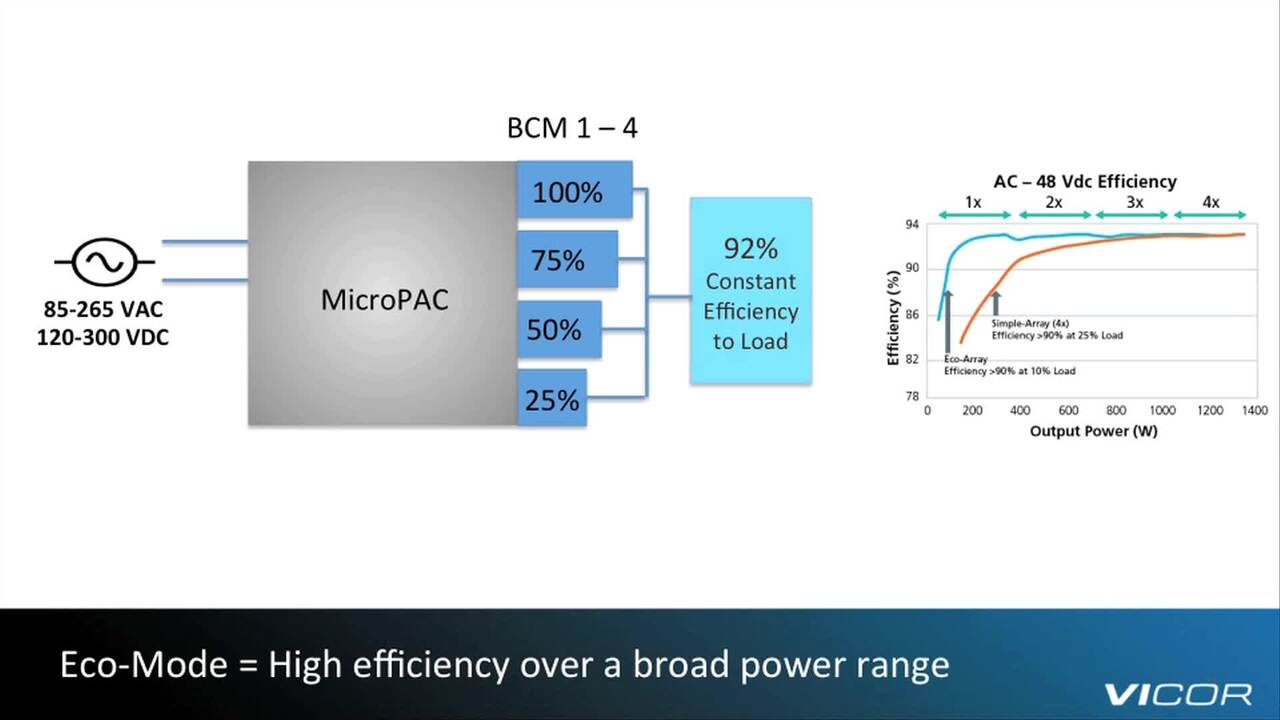An Introduction to the MicroPAC AC-DC Power Supply