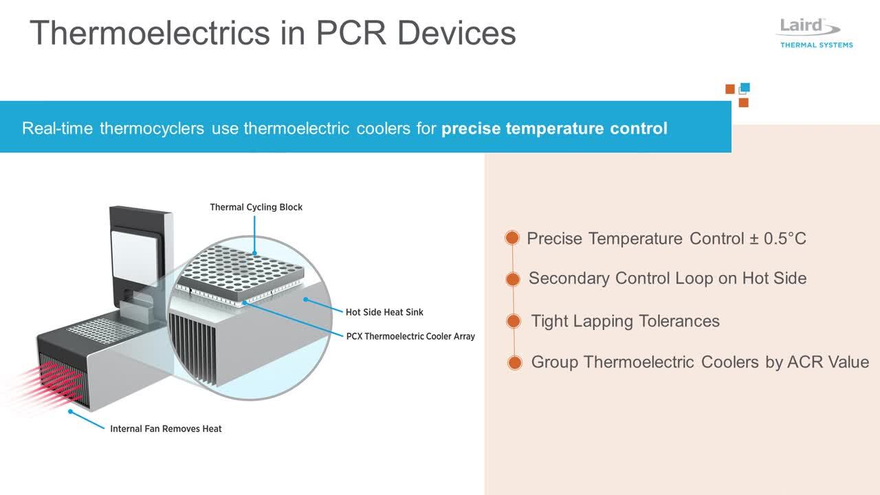 Modern Thermoelectrics for real-time PCR