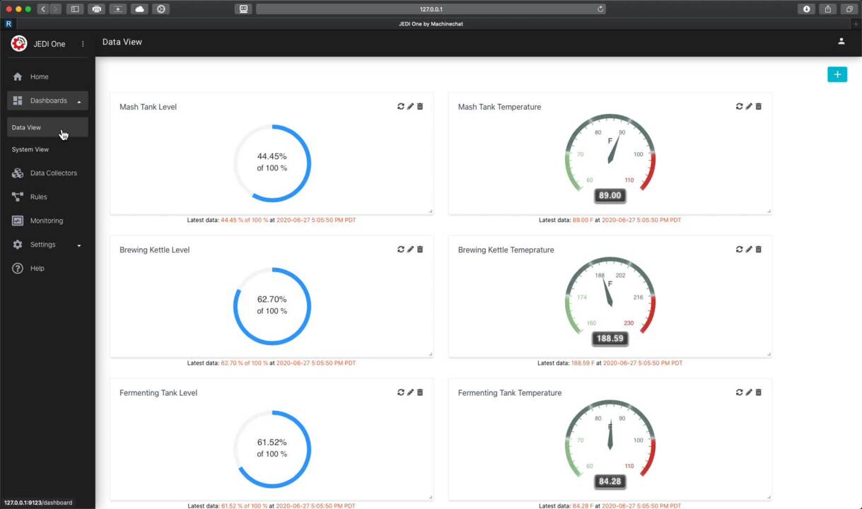 System and Data View Dashboards
