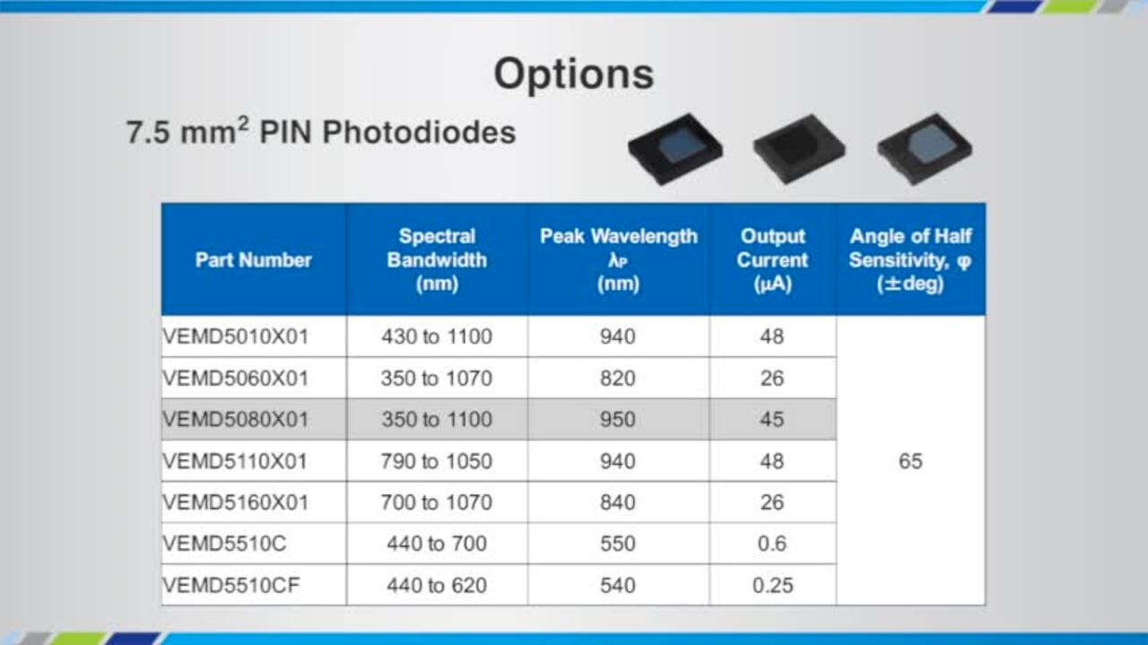 VEMD8080 PIN Photodiode for Wearable Applications