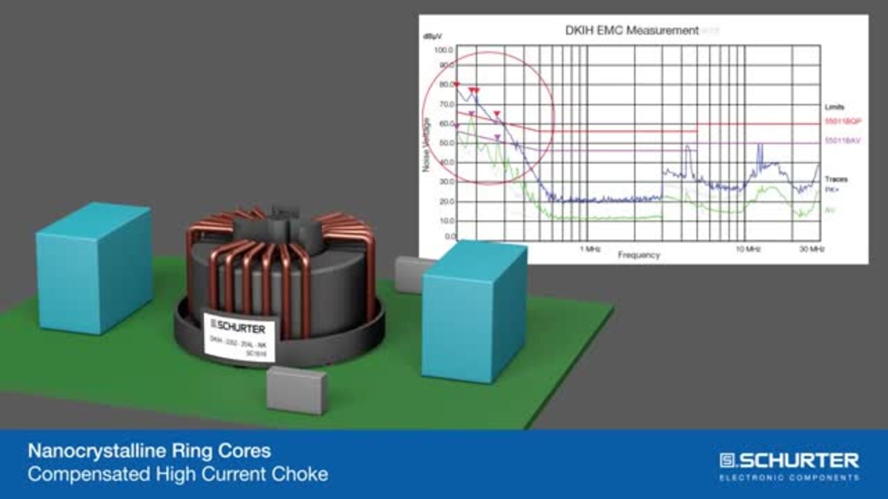 Compensated Chokes - DKIH Series