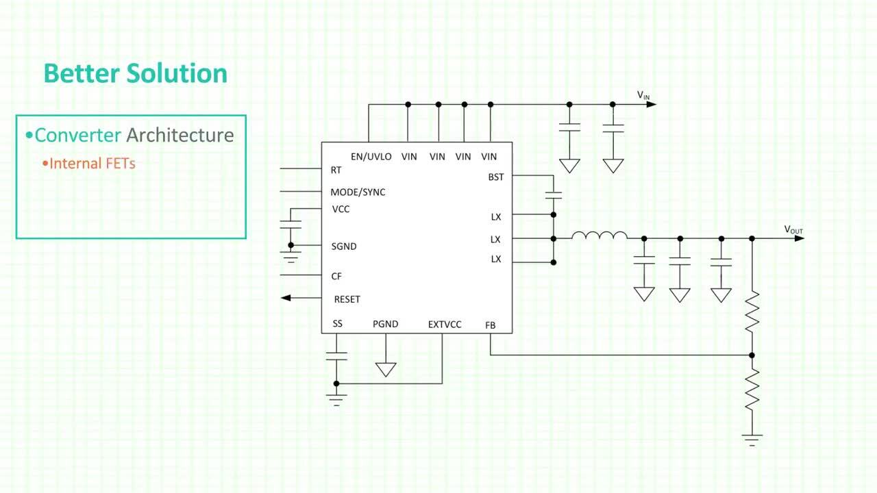 Solve Space and Thermal Challenges with uSLIC Power Modules