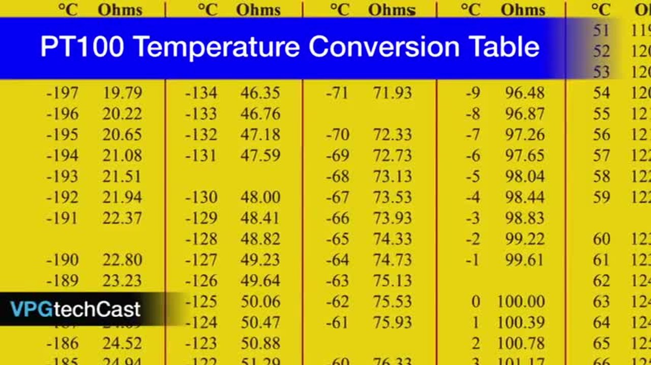 Using Bulk Metal® Foil Precision Resistors to Calibrate RTD ...