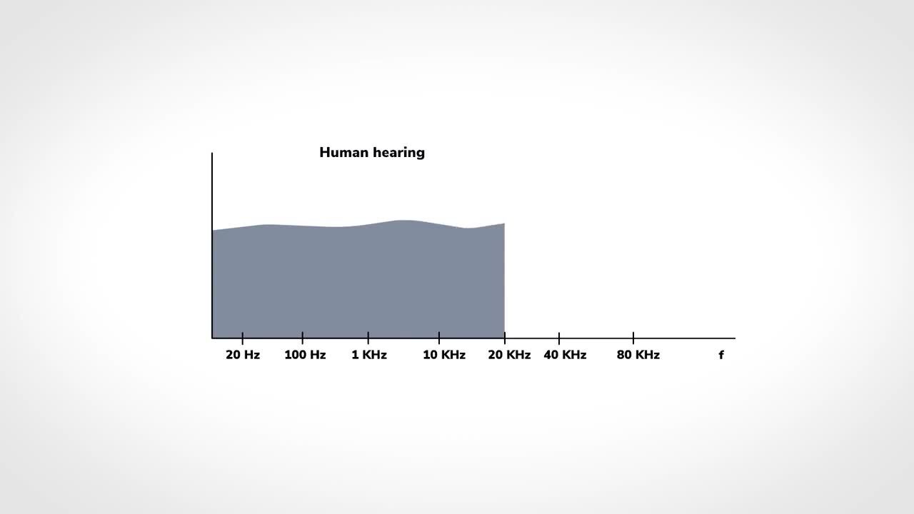 Why do MEMS microspeakers have such great performance?