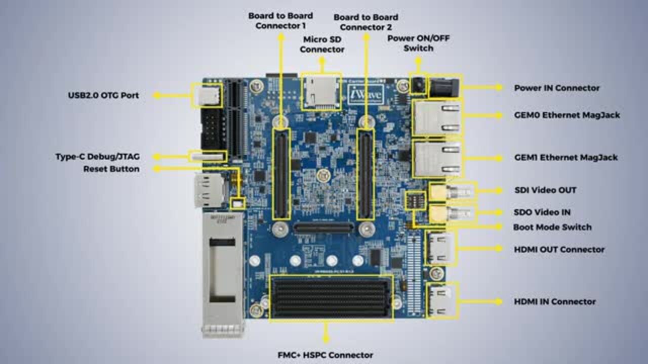 Inside the Industry's #smallest Versal #ai Edge SoM: Features and Development Kit Explained