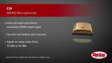 CUI Devices MEMS Microphones | Digi-Key Daily CUI Devices MEMS Microphones | Digi-Key Daily