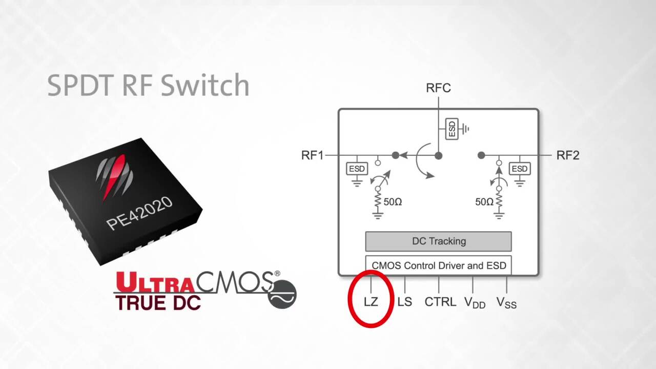 PE42020 UltraCMOS® True DC RF Switch