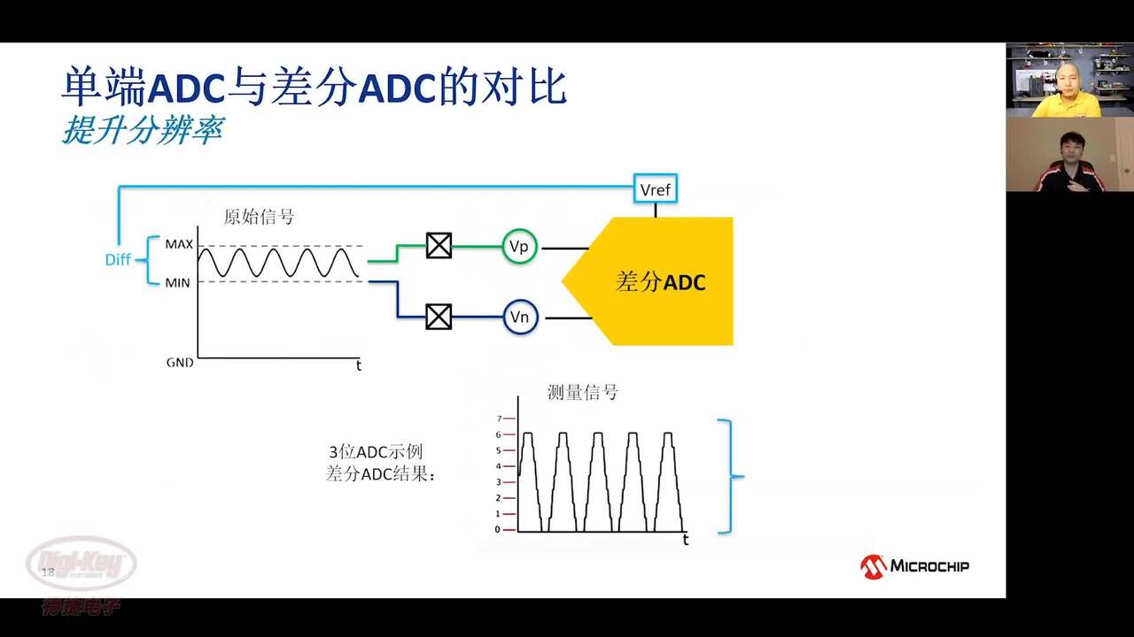 大咖在DK | 集成差分ADC的新款AVR单片机，如何快速上手