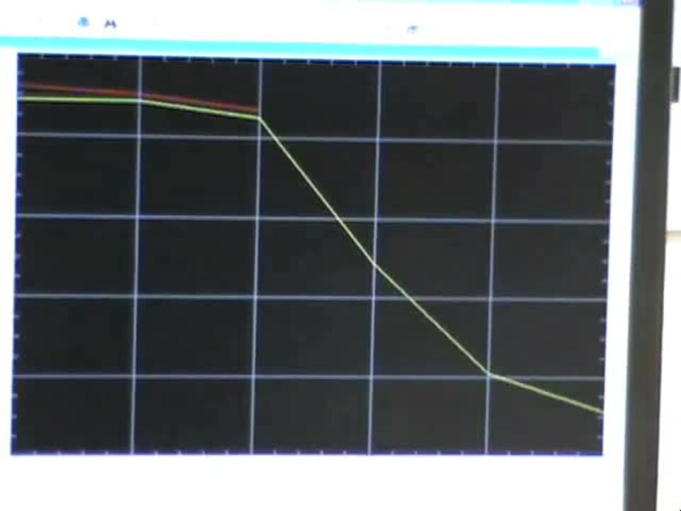 Vishay - IHLP® Power Inductor Saturation Current Performance Test (Product Demo)