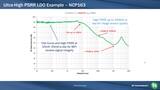 Understanding PSRR Performance with High Performance LDO Products Understanding PSRR Performance with High Performance LDO Products