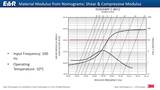 Designing a Vibration Isolation Solution Modulus Shape Factor Designing a Vibration Isolation Solution Modulus Shape Factor
