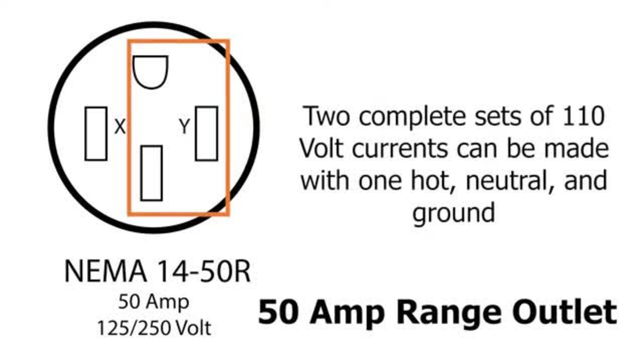 Demystifying Voltage Adaptations: Understanding 125V and 250V Connections