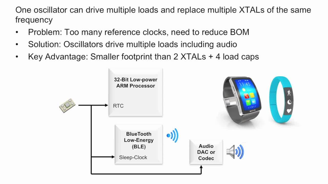 Top Reasons to Replace Crystals with MEMS Oscillators