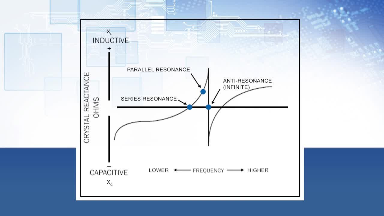 Load Capacitance