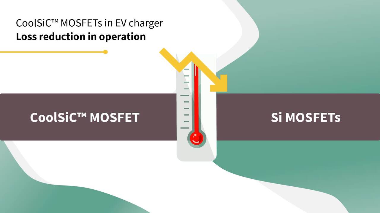 SiCMOSFET in EV Charging