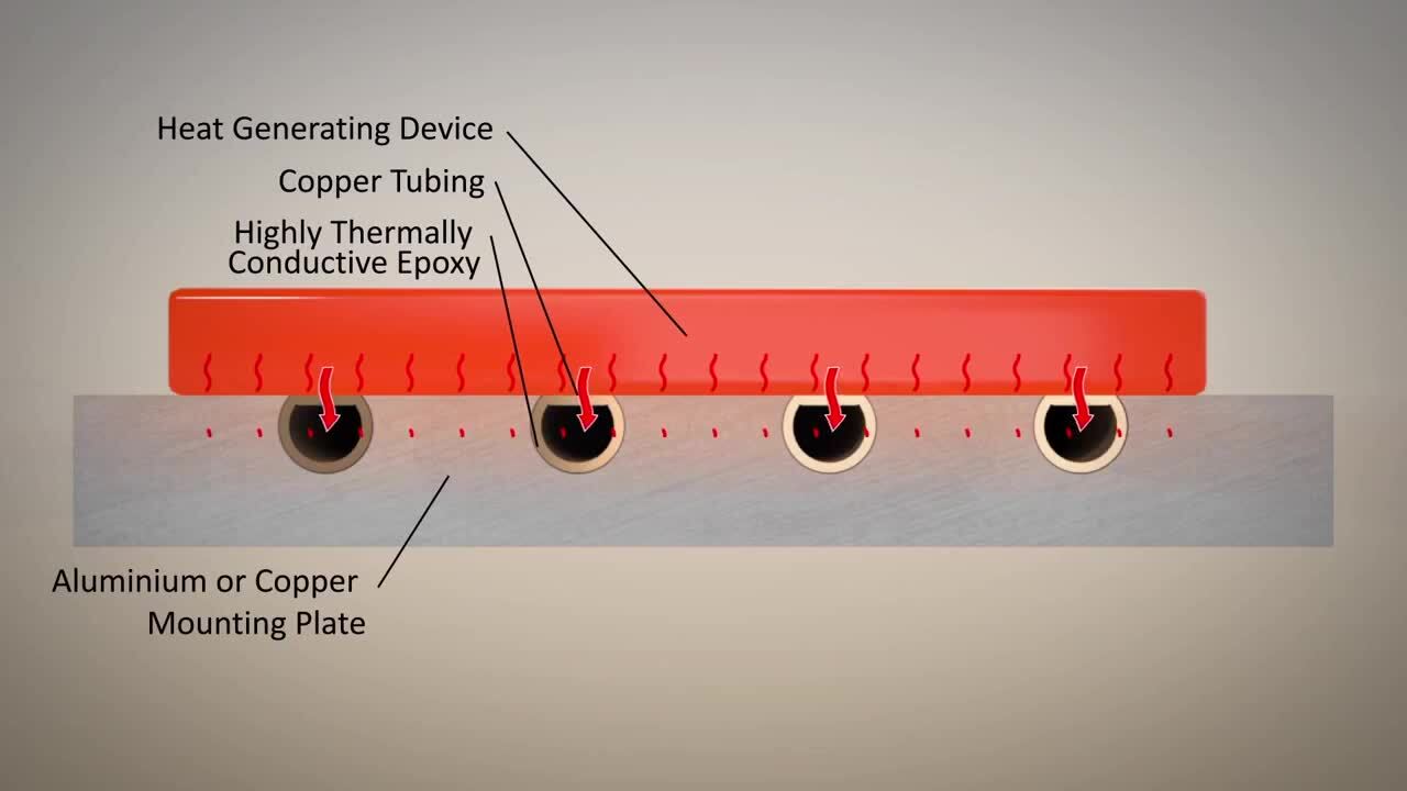 Hi-Contact Liquid Cold Plates