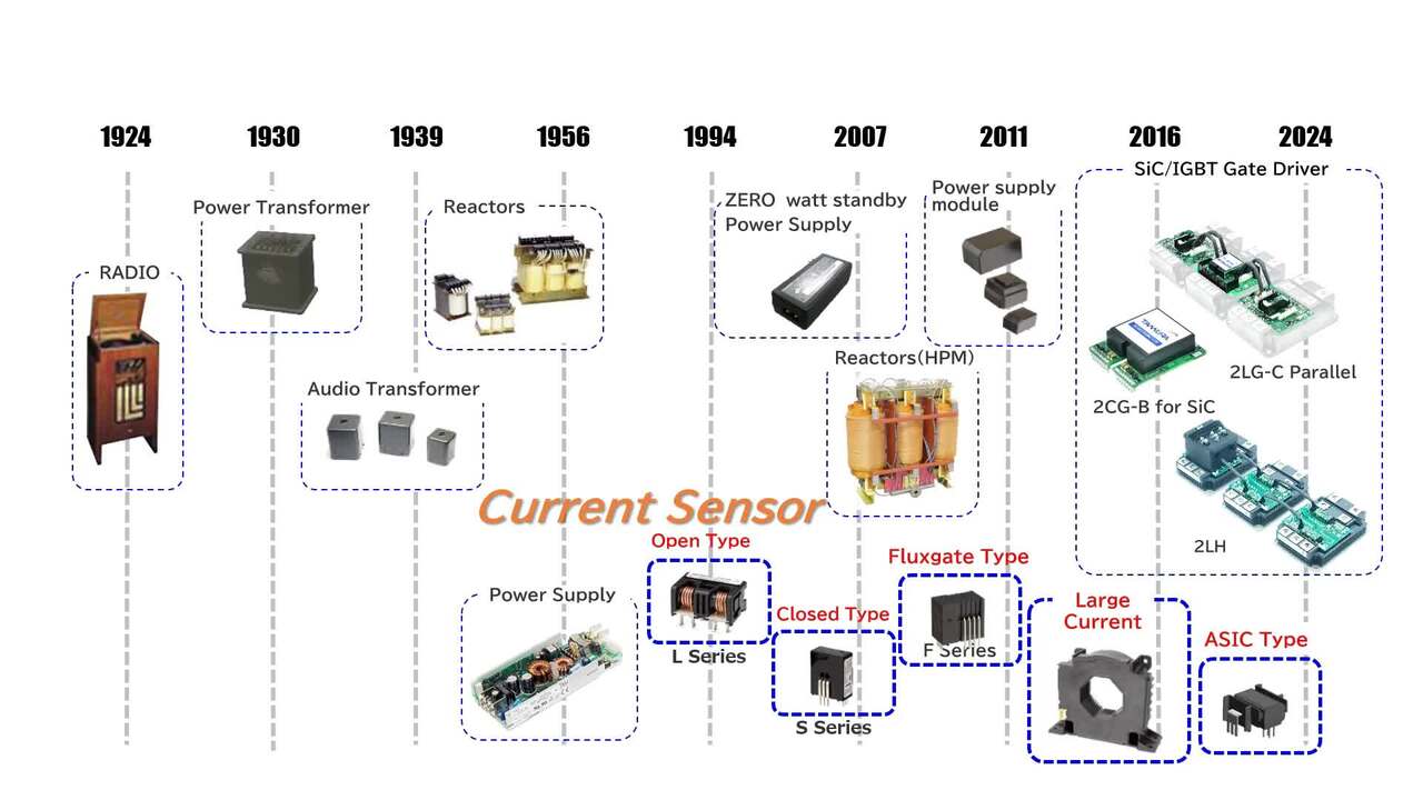 Current Sensor Overview