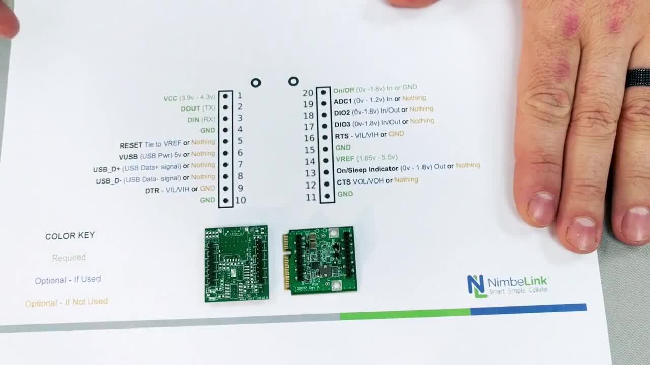 Skywire Modems and Pin Configuration