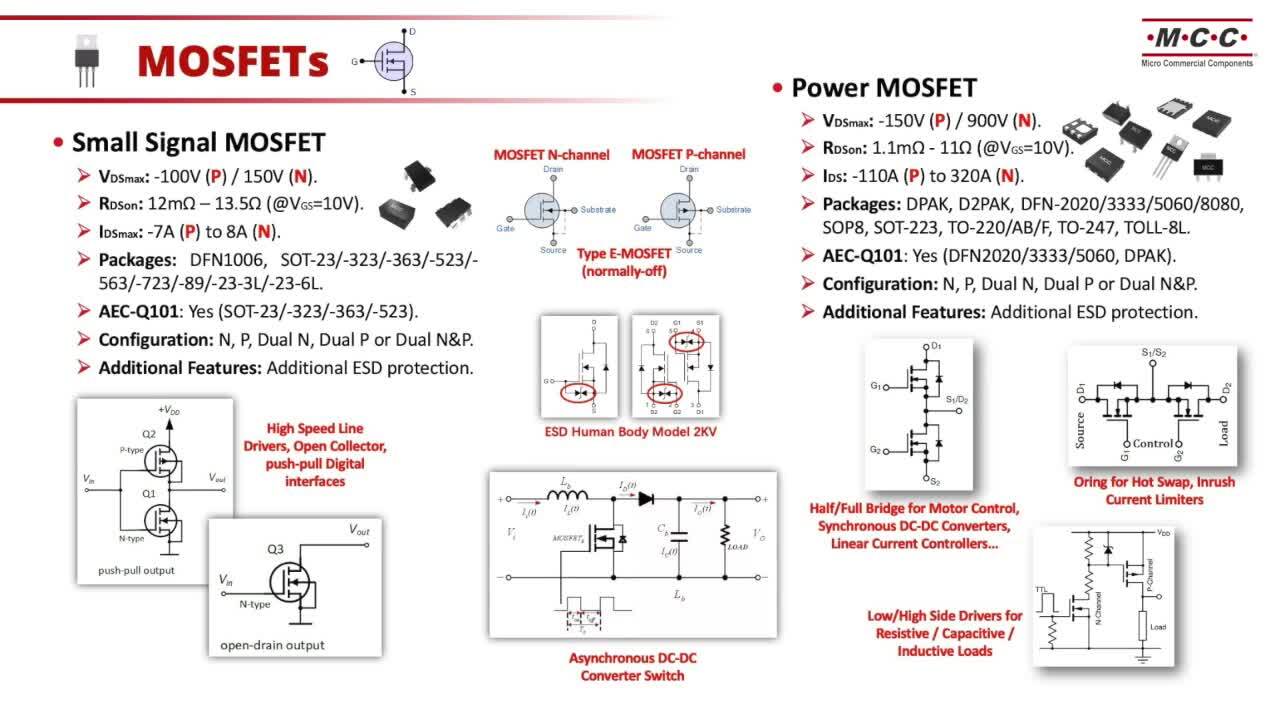 Understanding MCC MOSFETs: Product and Technologies Explained